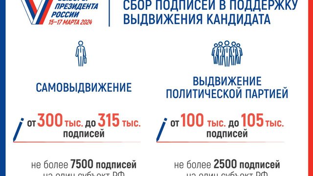 Центризбирком: Документы для выдвижения на выборах Президента подали 8 человек